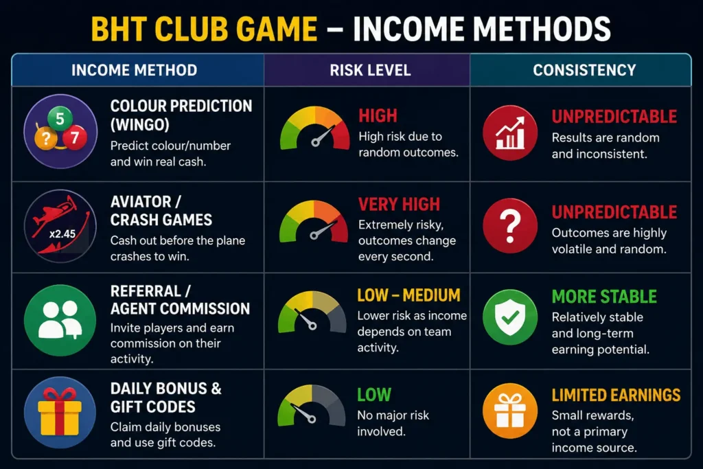 BHT Club Game